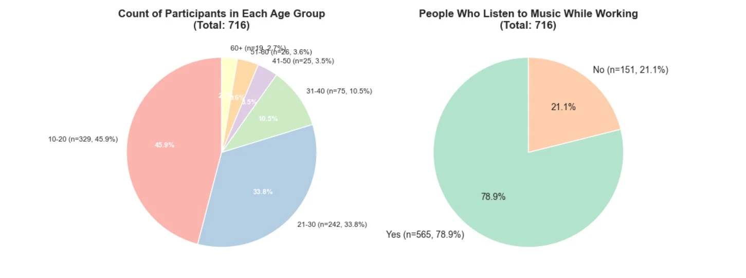 Bar Chart: Age Group Imbalance in Dataset