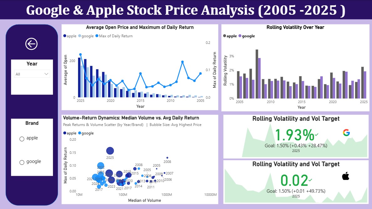 Stock Dashboard Overview