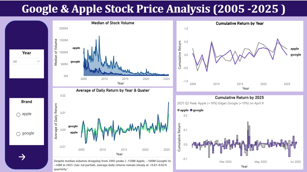 Price and Volume Trends