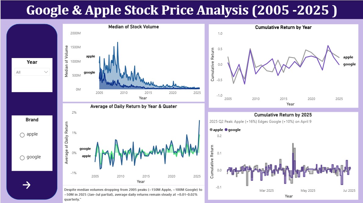 Rolling Volatility Analysis