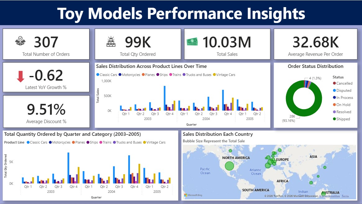 Executive Summary Overview