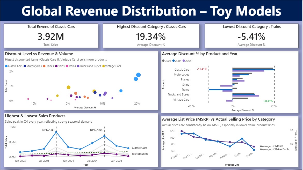 Product & Pricing Deep Dive